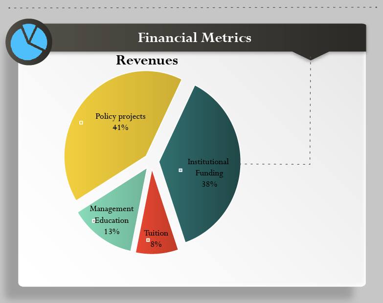 Finansical Metrics